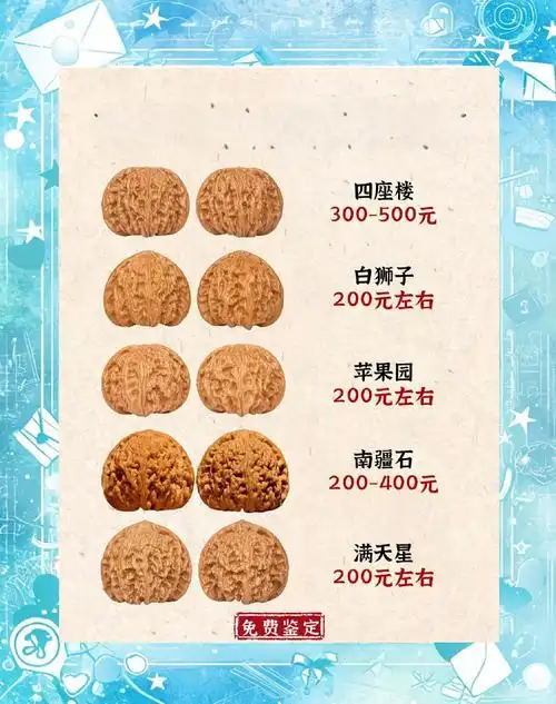 如何判断文玩市场热门藏品是否具备投资价值