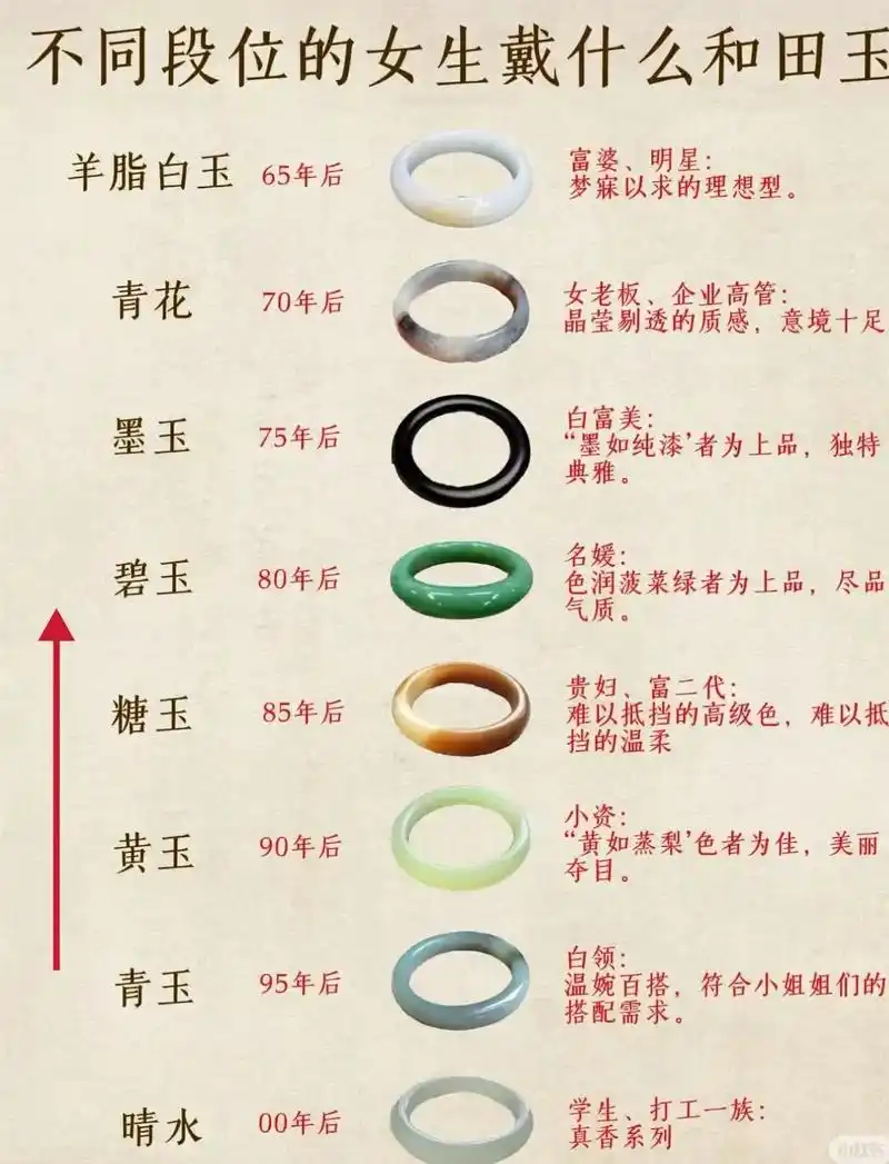 全网热门古玩，文玩古玉、/投资分级筛查清单