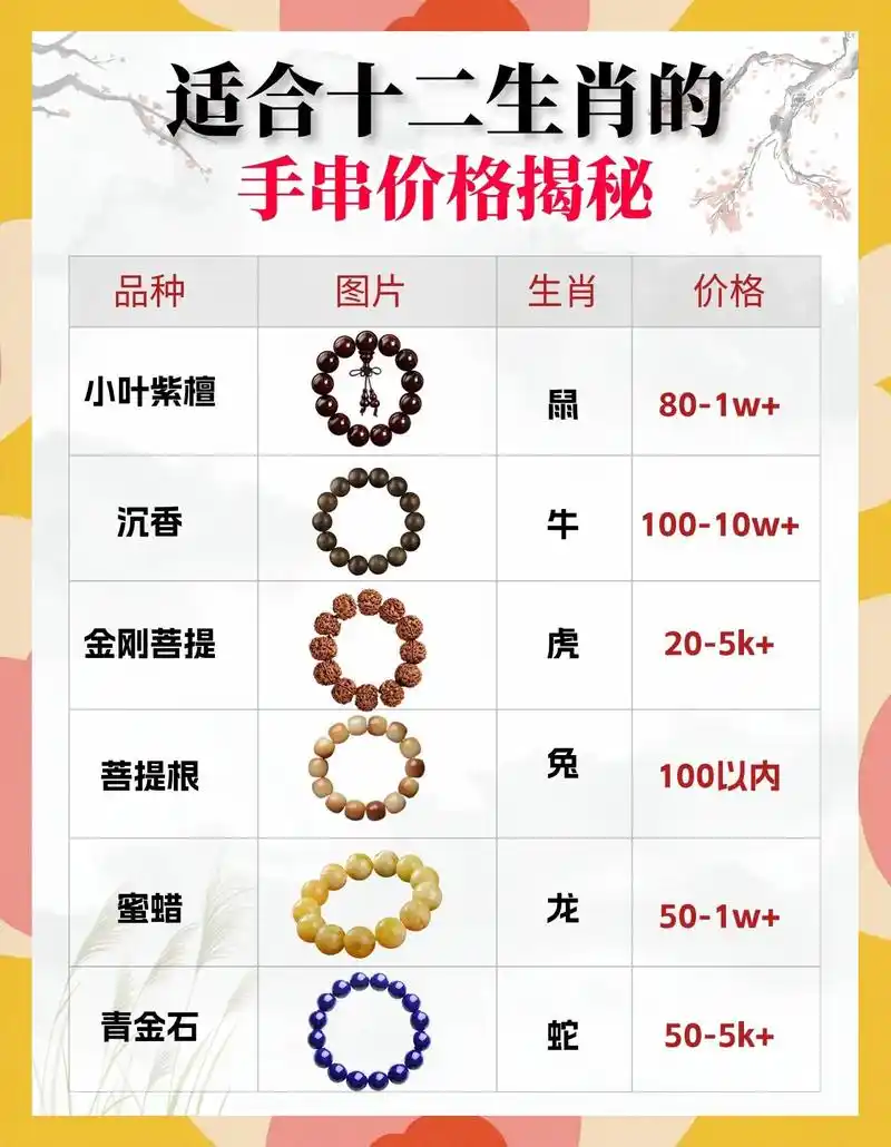 2026文玩市场参考价位速查表