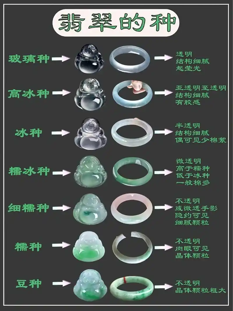 翡翠原石种水对应价值判定逻辑