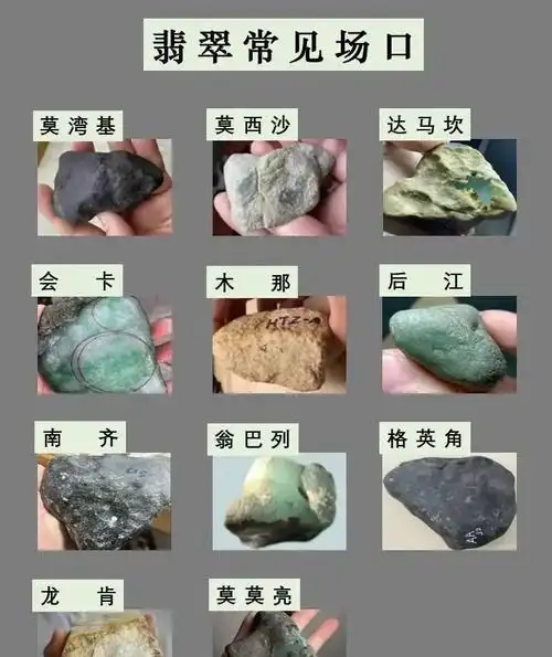 主流翡翠场口变种&垮料风险概率表