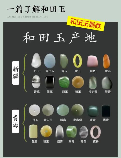 和田玉产地分布及各产地料子特点