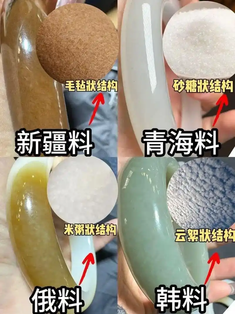 如何鉴别和田玉的产地
