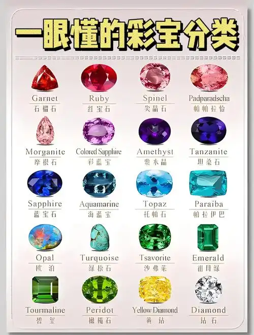 常见宝石原石识别入门（零基础易懂版）
