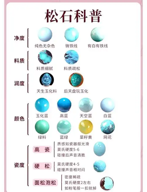 宝石原石充填注胶全套鉴别方法