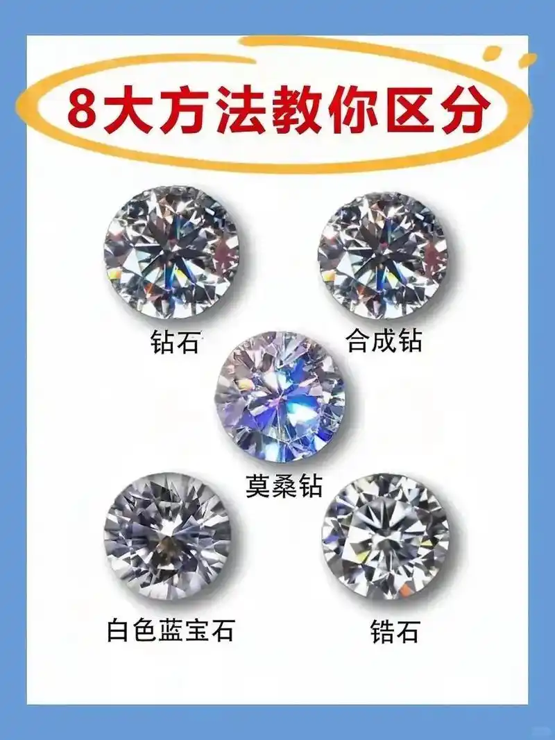 宝石原石拼接粘合鉴别全套方法