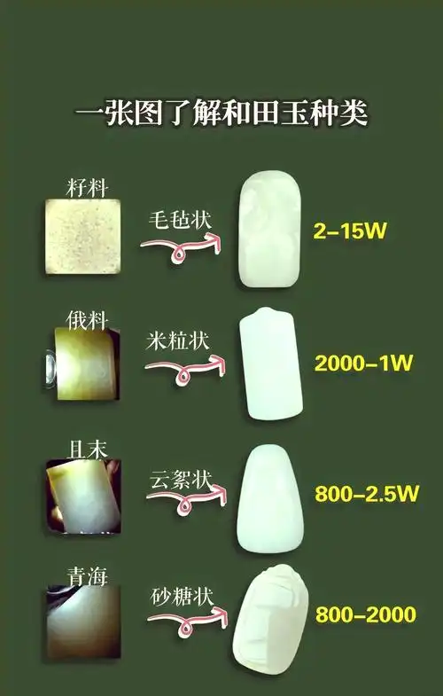 俄玉核心玉质特征，白度、油性、结构全方位解析