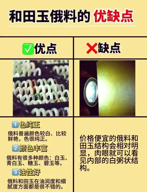 俄玉市场行情深度分析，价格体系、涨跌趋势、收藏价值