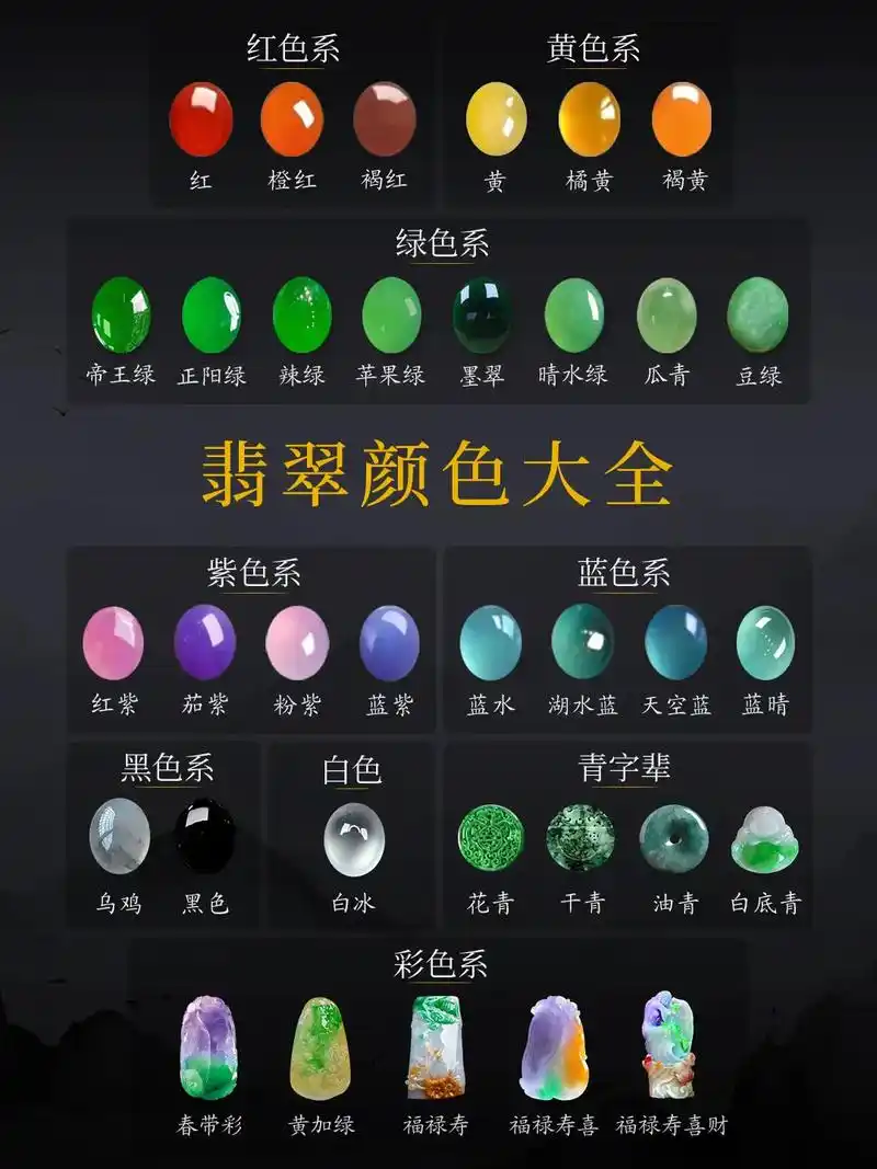 翡翠颜色等级划分