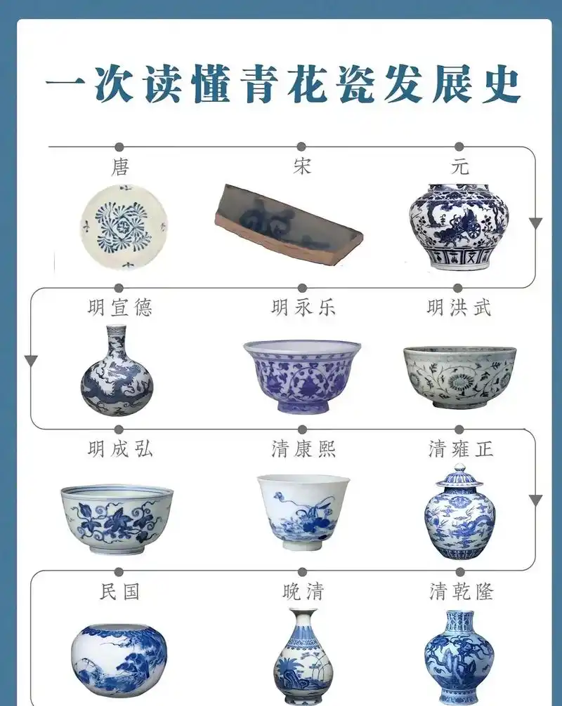 青花瓷起源与完整发展历程