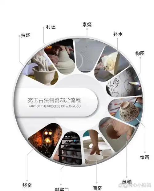 元代青花瓷全套完整制作工艺流程