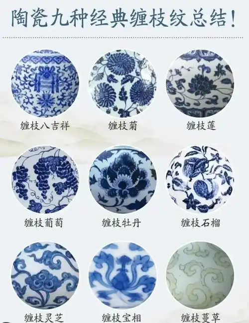 清末民初瓷器上的纹饰：时代变迁的图像记录