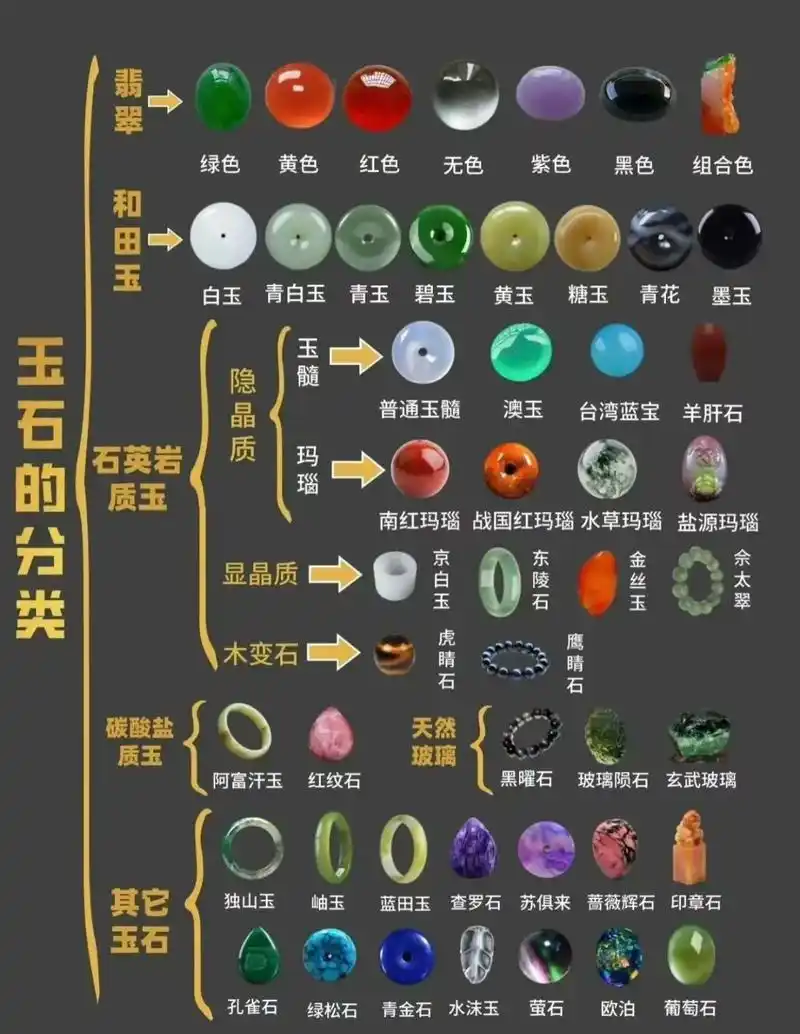 原石质量与价值鉴别（玉石类原石，翡翠、和田玉为主）