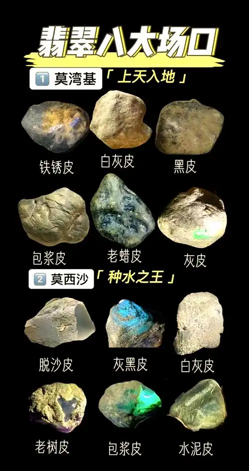 格英角 vs 木那翡翠原石完整区别