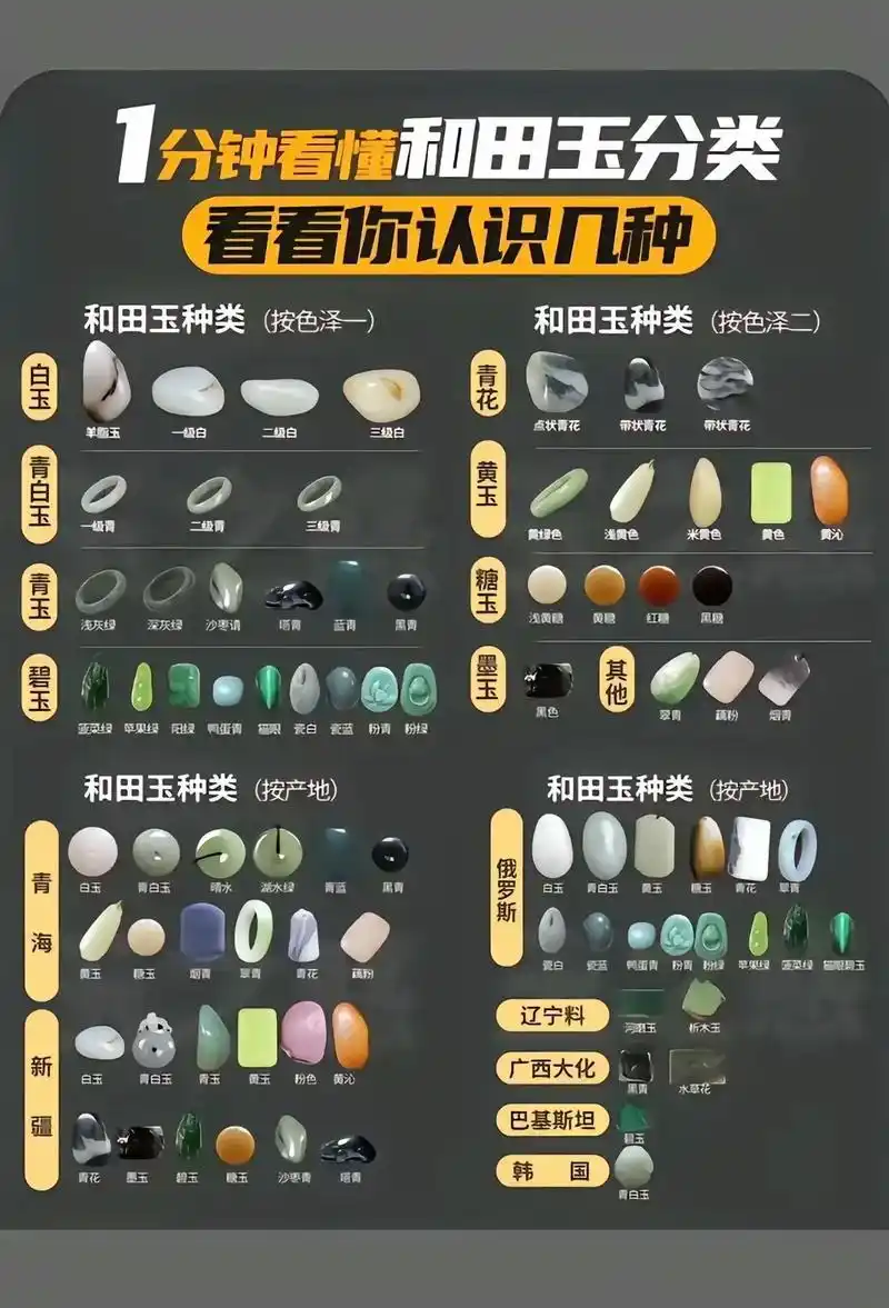 常见玉石特性介绍