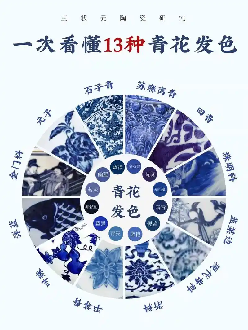 历代青花钴料断代总览