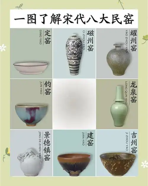 五大名窑与八大民窑，宋代瓷器审美底层逻辑