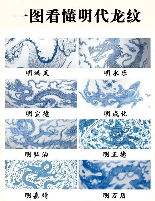 明代瓷器三期划分：早、中、晚风格演变梳理