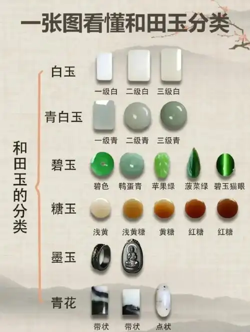 玉石专业鉴定方法