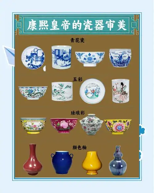 清三代瓷器巅峰：康熙、雍正、乾隆审美差异