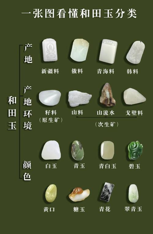 玉石品质判断（以和田玉为主，通用思路）