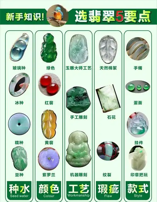 市场常见翡翠种类