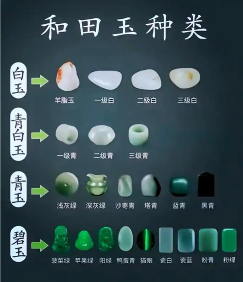 和田玉羊脂玉鉴别（区分：真羊脂级和田玉、普通白玉冒充、外料冒充、仿品假货）