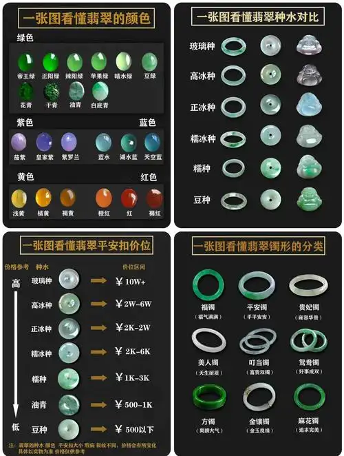 翡翠定制颜色搭配思路