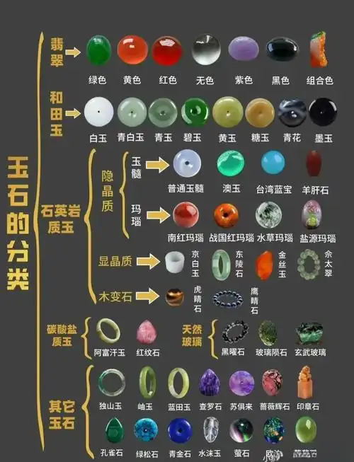 玉石分类