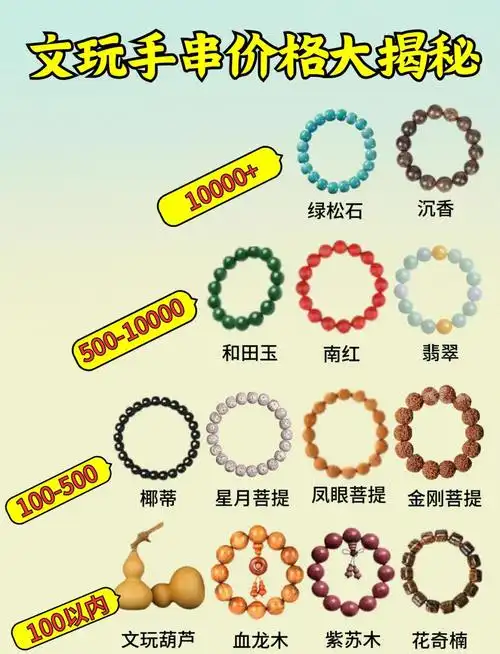 文玩收藏常见骗局