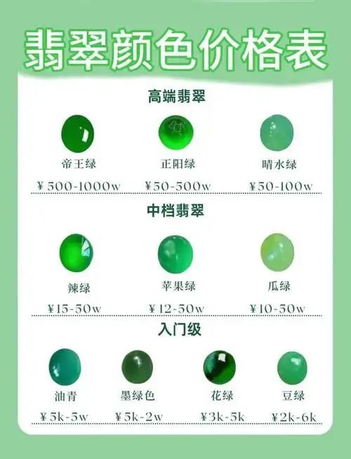 晴水翡翠的颜色等级如何划分？