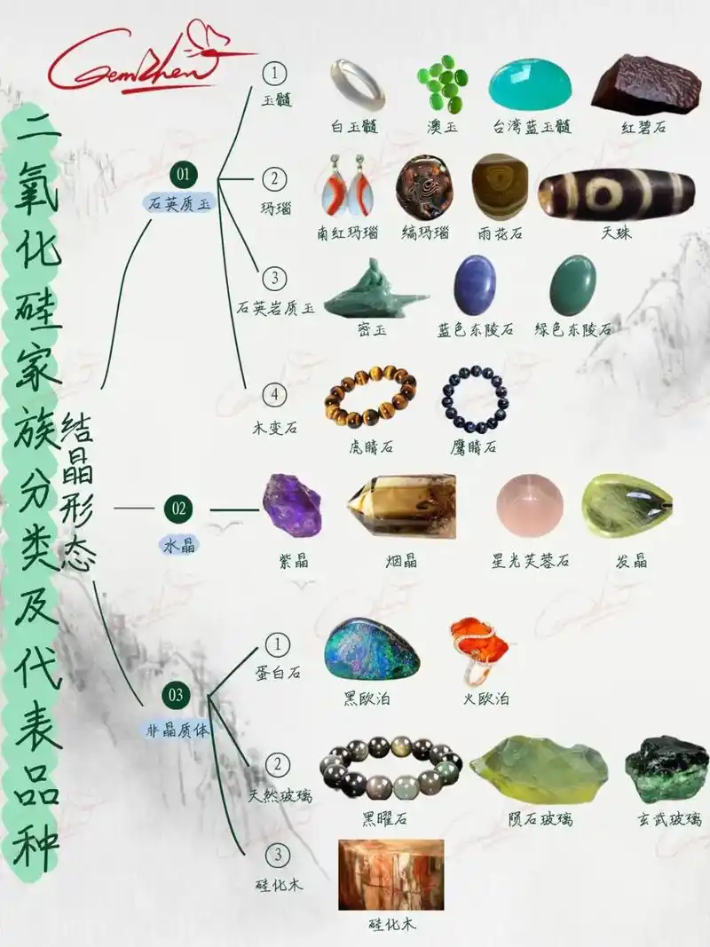 用途划分：佩戴装饰与收藏级玉髓分类